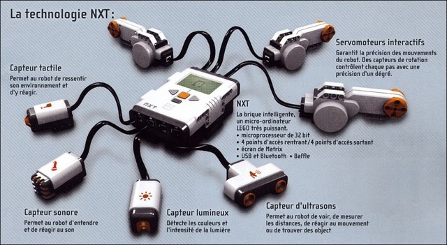 Les capteurs robotiques