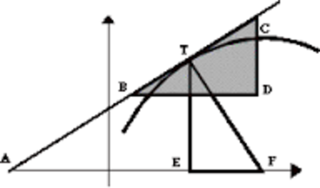 Isaac Barrow (Reino Unido, 1630 - 1677)