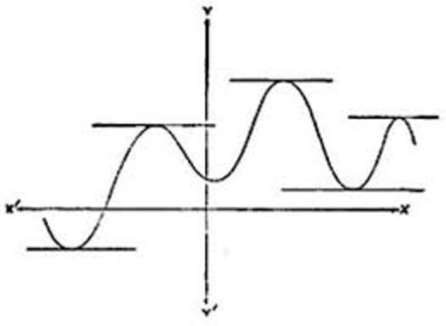 Pierre de Fermat (Francia, 1601-1665)