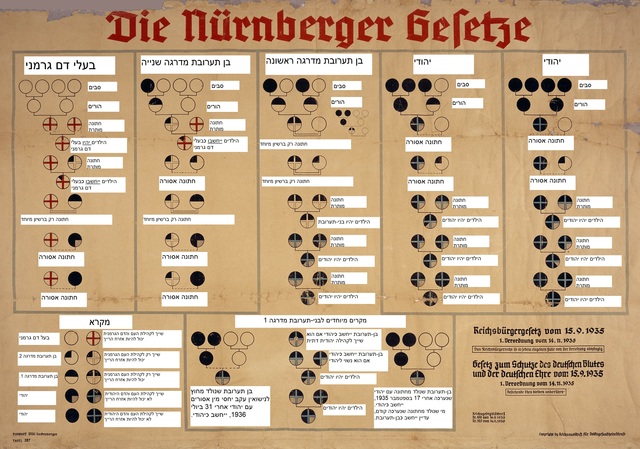 חוקי נירנברג-שלילת אזרחות היהודים בגרמניה