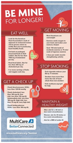 30's Preventive Care Plan