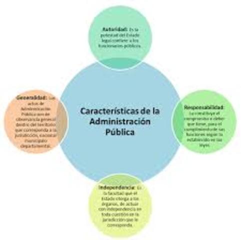 "Programa General de Simplificación de la Administración Pública Federal"