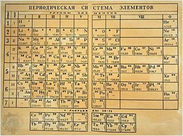 Tabla de Mendeyev