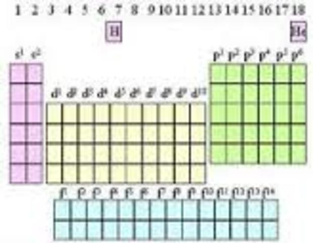 “Ley Periódica”.