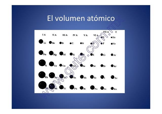 Periosidad del volumen atomico