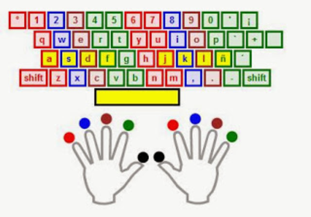 Mecanografía en la actualidad