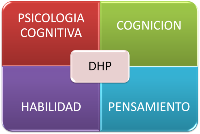 Desarrollo de Habilidades del Pensamiento