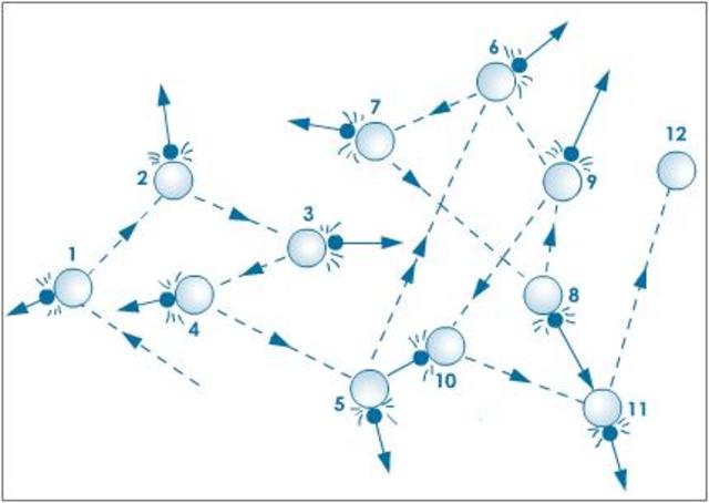 Theory of Brownian Motion