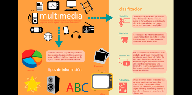 Taller de Multimedia Educativo