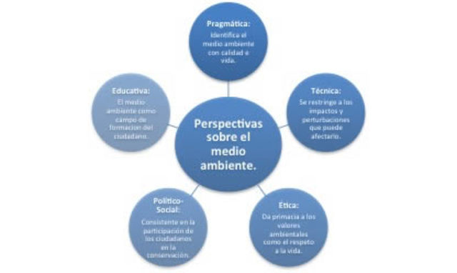 Desarrollo Sustentable y Medio Ambiente