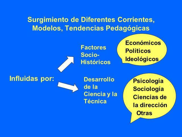 Tendencias Pedagógicas Contemporáneas