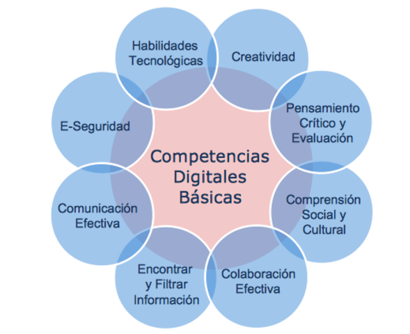 Optativa_Desarrollo de Habilidades Digitales para Docentes