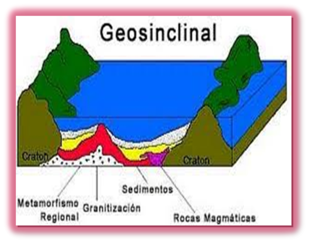 GEOSINCLINABLES