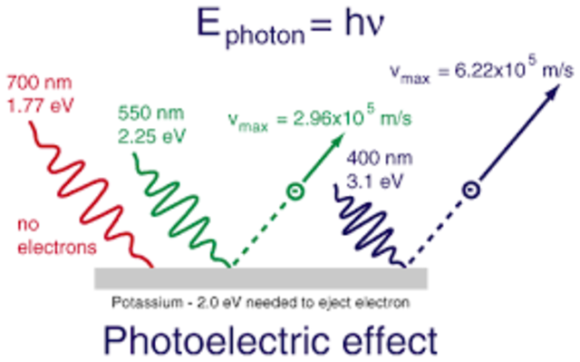 Photoelectric Effect