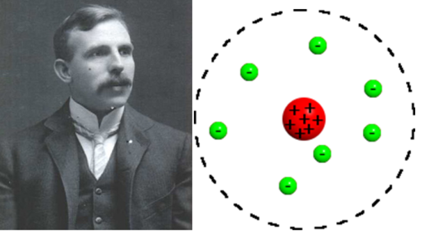Η συνάντηση με τον Ernest Rutherford.
