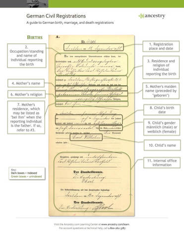 Civil Marriage in Germany