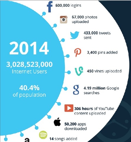 CRECIMIENTO DESMEDIDO DE USUARIOS DE REDES SOCIALES