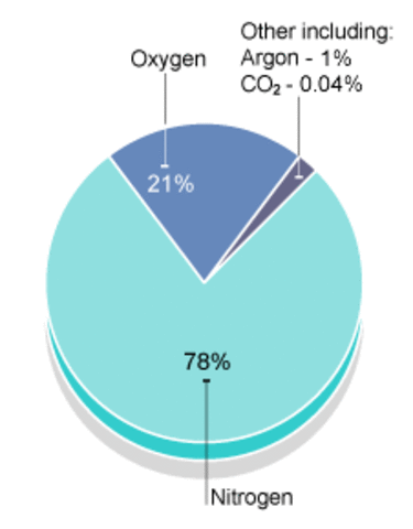 World Event: Discovery of Hydrochloric and Sulfuric Acids