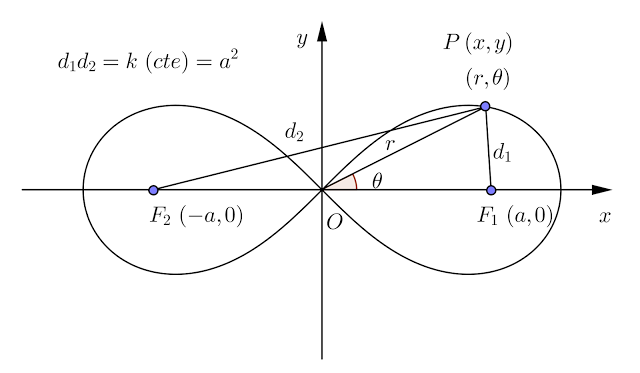 Jacques Bernoulli (Suiza, 1654 - 1705)