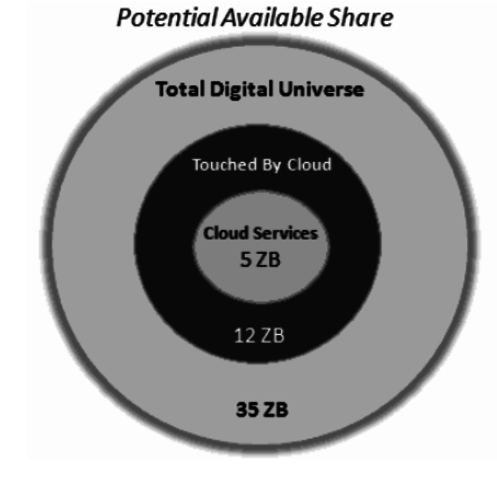 2009 - Pronóstico para 2020