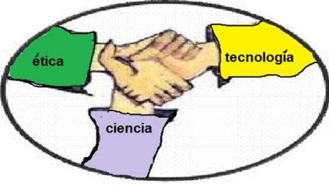 Ética y las otras ciencias