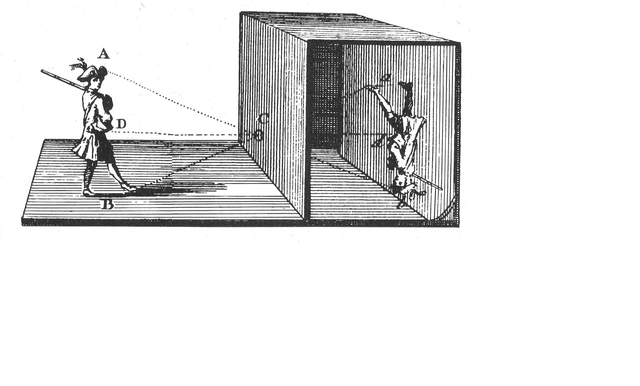 The use of camera obscura