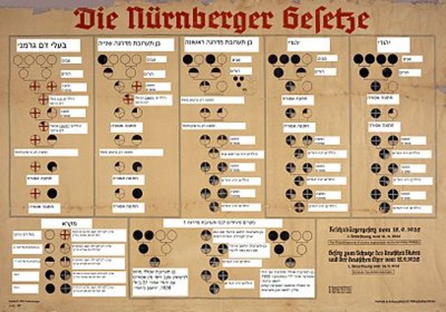 "חוקי "נירנברג