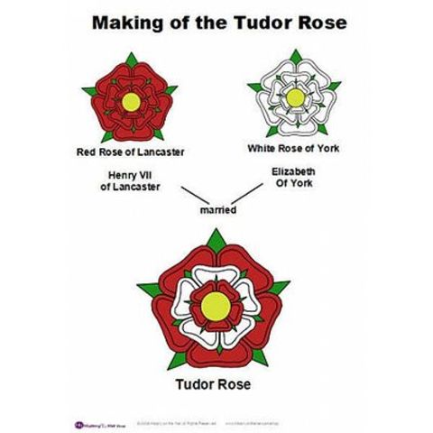 Unification of the Roses