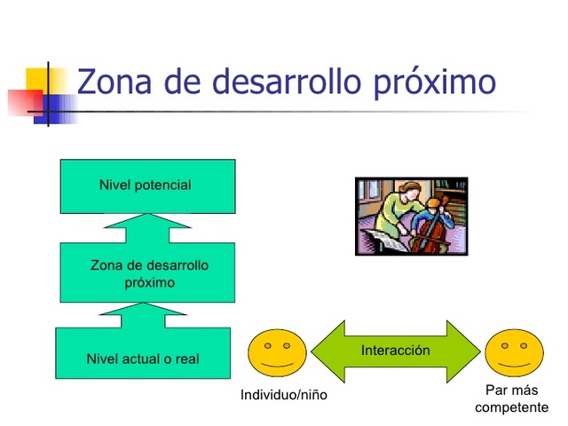 TEORIAS QUE CONTRIBUYEN AL APRENDIZAJE SIGNIFICATIVO