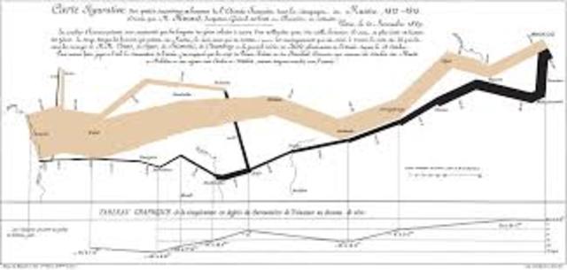 charles joseph minard realizo un mapa figurativo