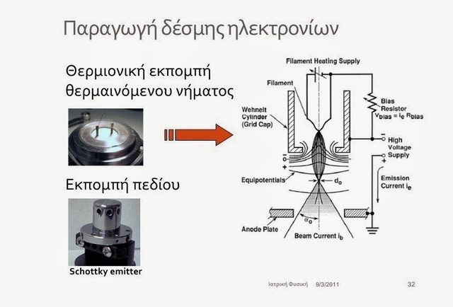 Ανάπτυξη της ηλεκτροφόρησης, Εφεύρεση ηλεκτρονικού μικροσκοπίου, ταυτοποίηση RNA σε ιό, ανακάλυψη του κύκλου του κιτρικού οξέος, σύνδεση της μετάλλαξης με την εξέλιξη