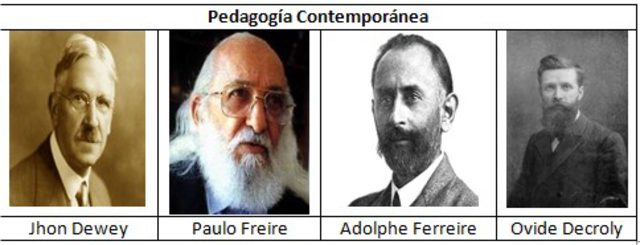 PEDAGOGÍA COMTEMPORENEA
