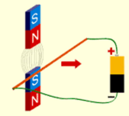 Ley de Inducción Magnética