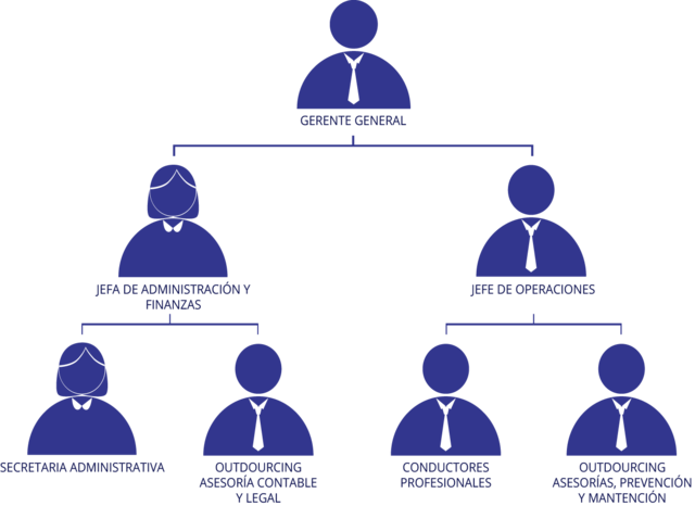 Ayudando a la organización de un pequeño negocio