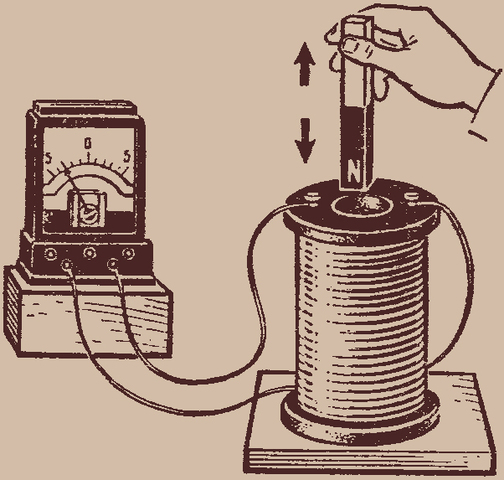 Явление электромагнитной индукции