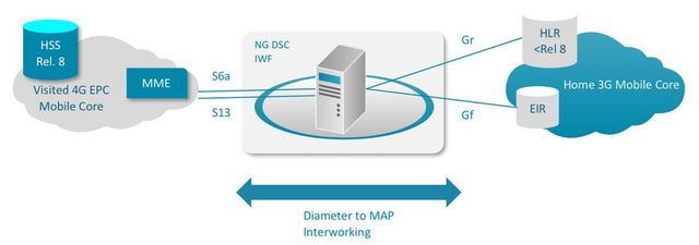 Nacimiento InterNetworking