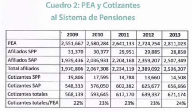Cotizantes vs Afiliados