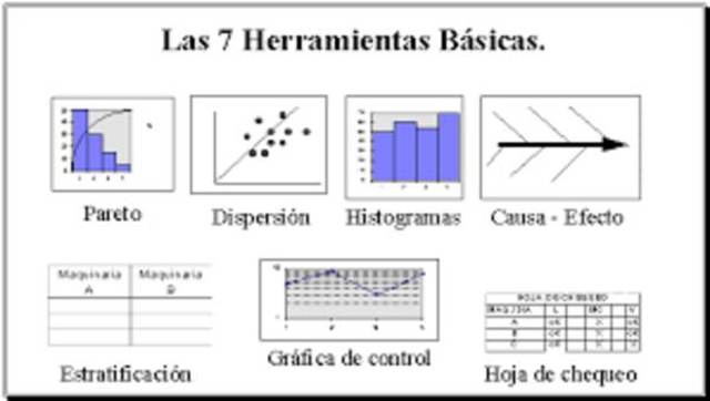 Herramientas estadísticas para el procesamiento de resultados.