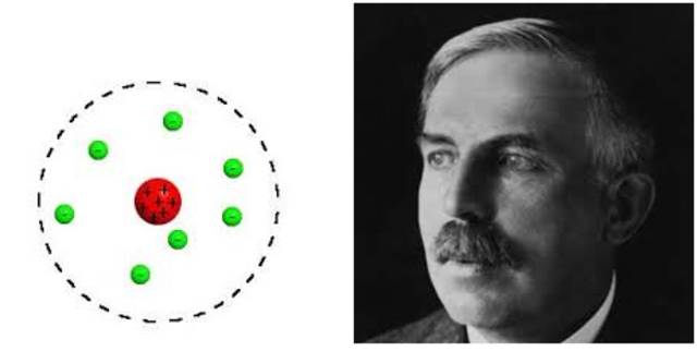 Ernest Rutherford