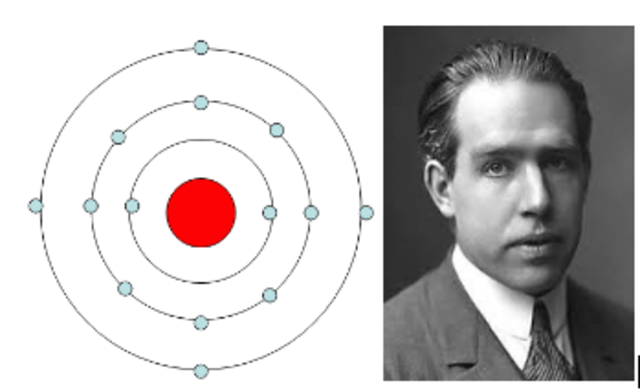Niels Bohr