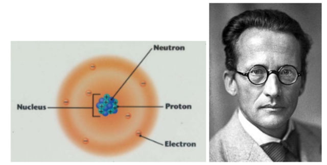 Erwin   Schrodinger