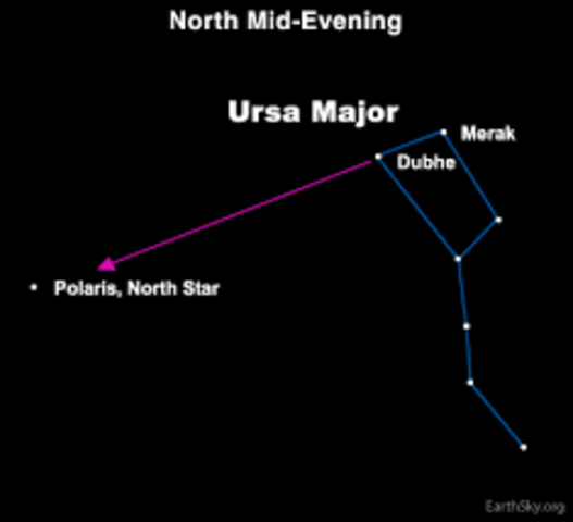 The North Star
