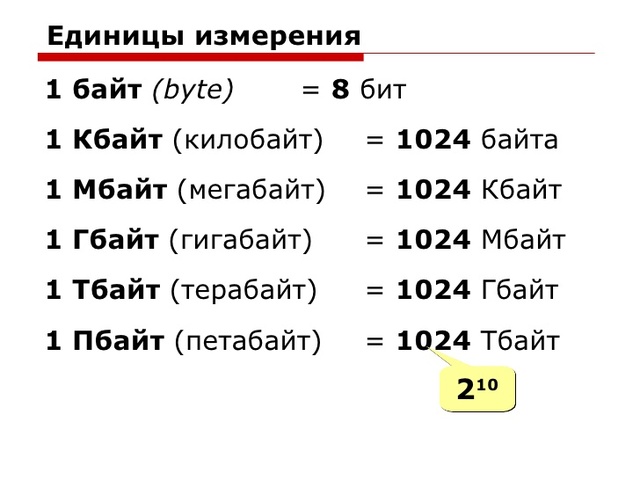 бит, байт timeline | Timetoast timelines