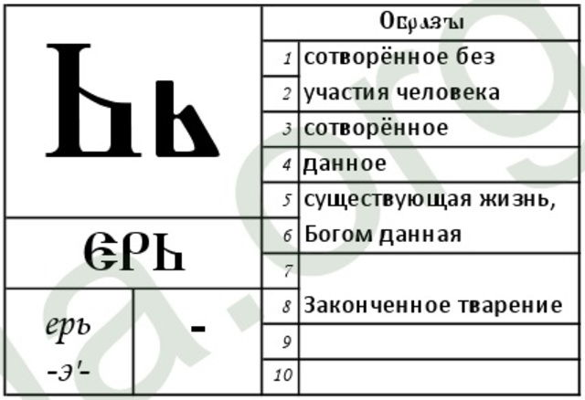 С XVI в. буква Ь становится знаком мягкости согласных и разделительным знаком, а буква Ъ - твердых конечных согласных.