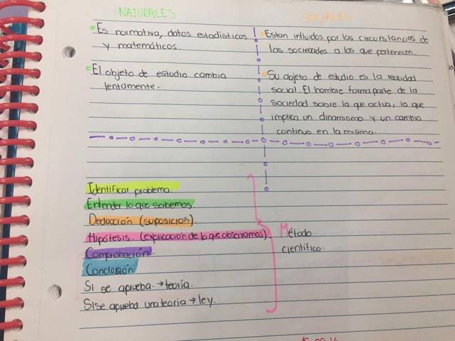 ESQUEMA GENERAL DEL MÉTODO CIENTÍFICO.
