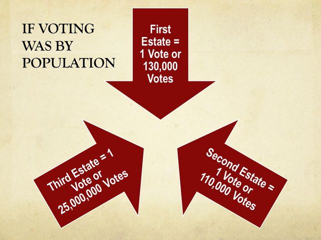 The meeting of the Estates General