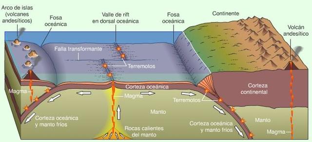 Tectónica de placas
