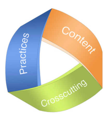 Next Generation Science Standards Released