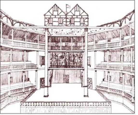 Globe Theatre is built in London
