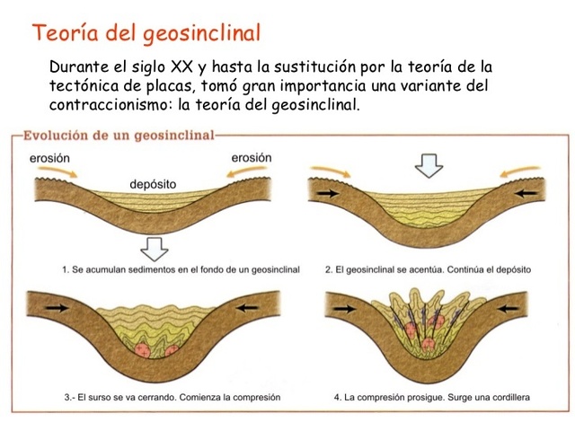 Geosiclinales